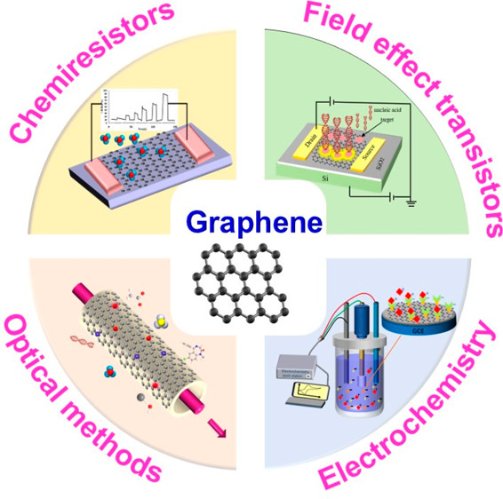 Chair of Materials Science and Nanotechnology